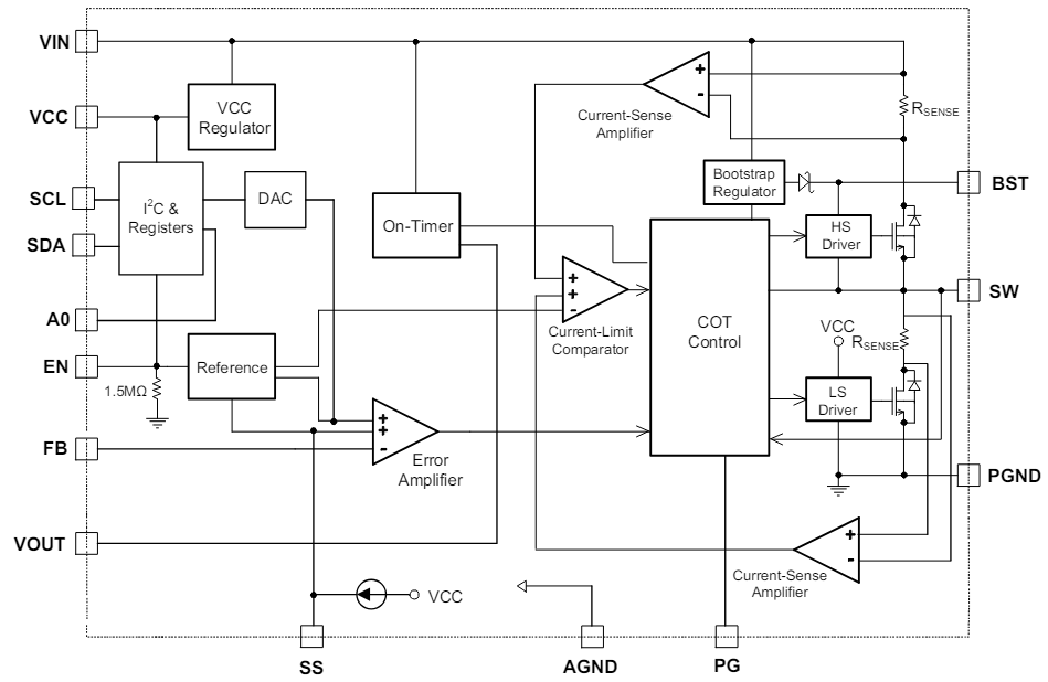 Block Diagram - Monolithic Power Systems (MPS) MP8869N Switching Voltage Regulators